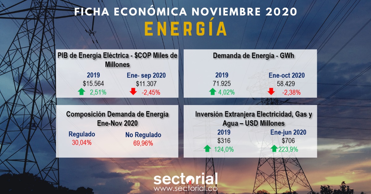 Energia Nov 2020