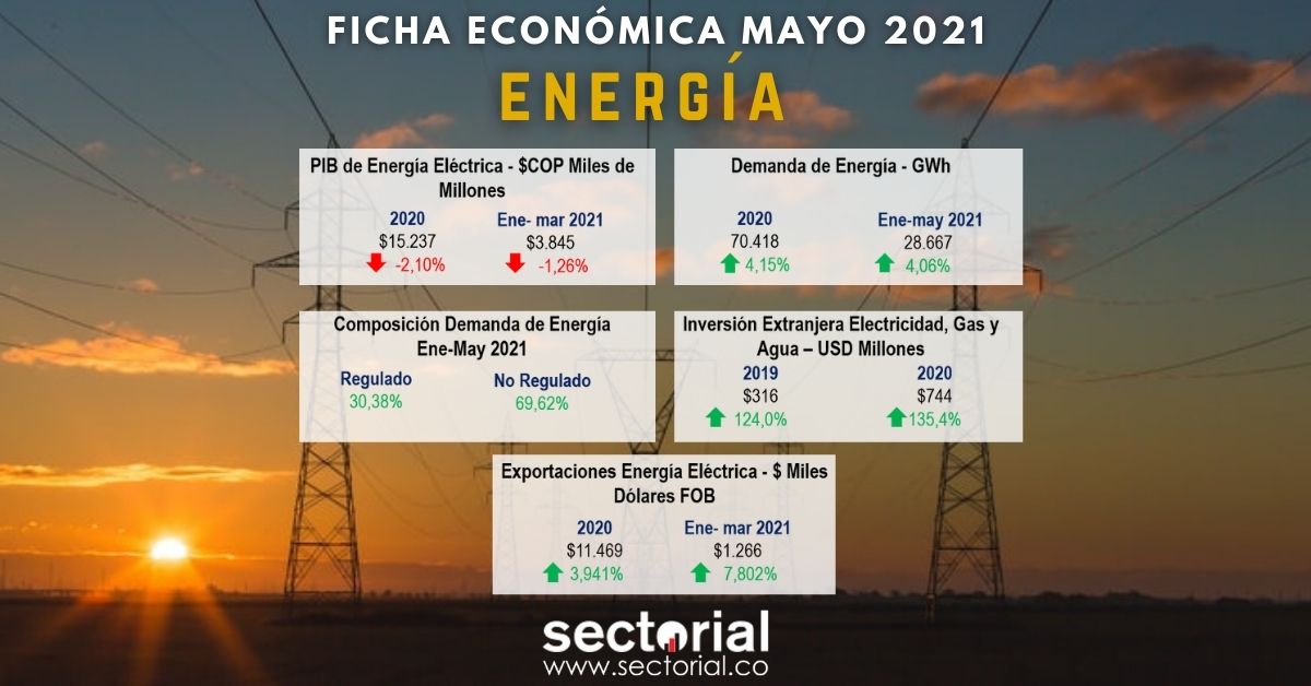Energía 2021