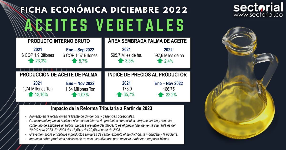 Ficha Aceites Vegetales