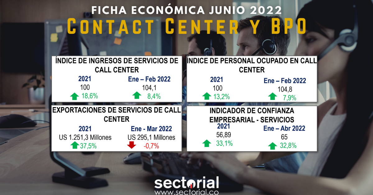 Ficha BPO 2022