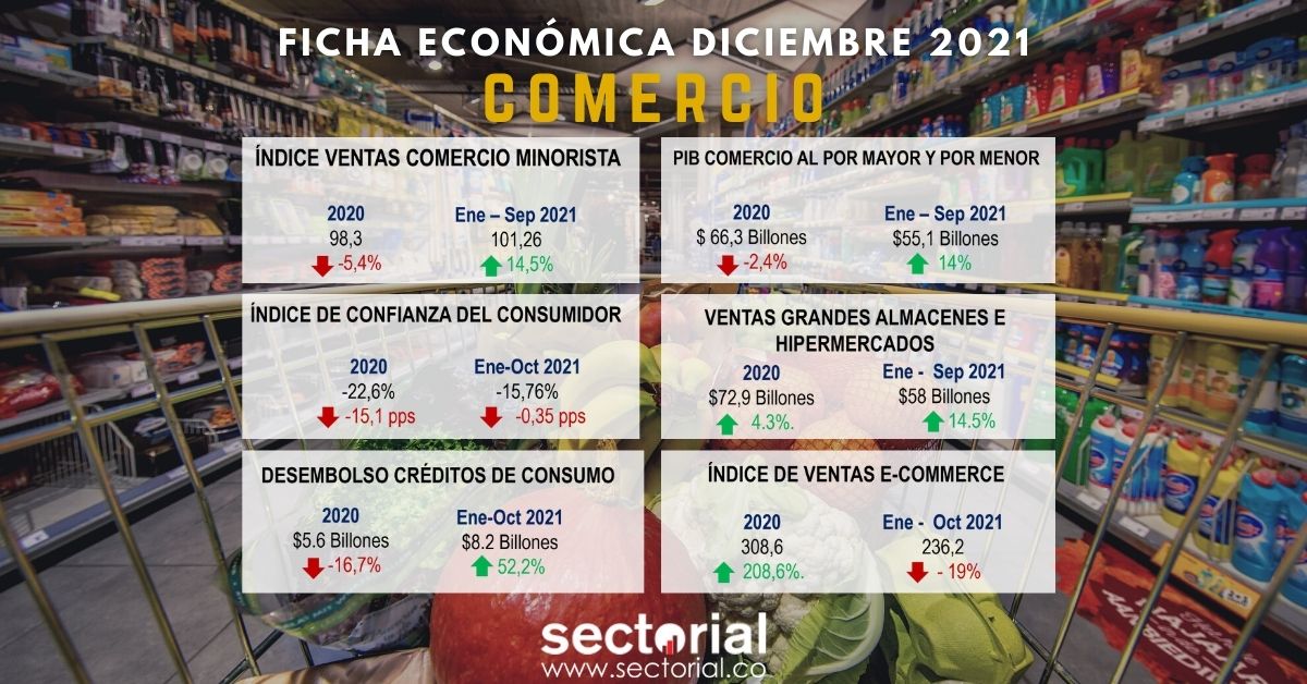 Ficha Comercio Diciembre 2021
