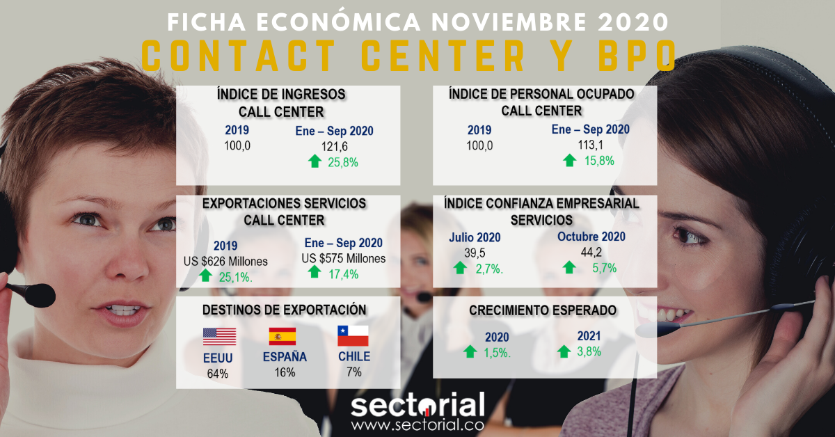Ficha Económica Contact Center Y BPO Noviembre 2020