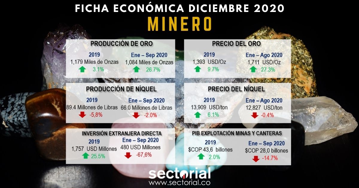 Ficha Económica Minería Diciembre 2020
