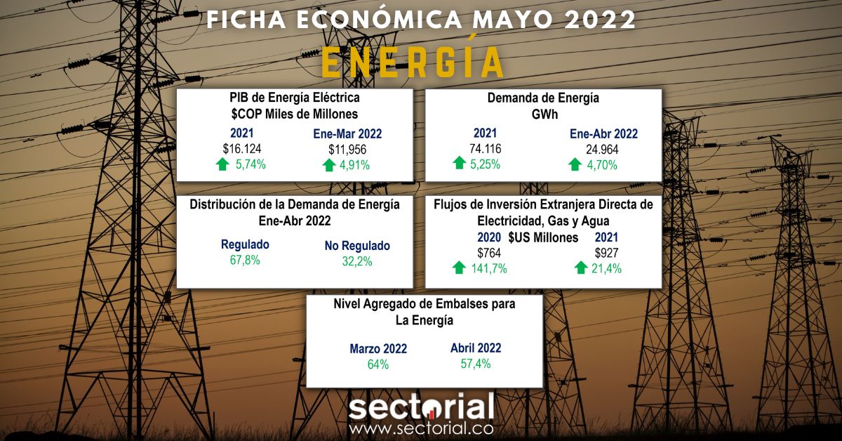 Ficha Económica Energia 2022
