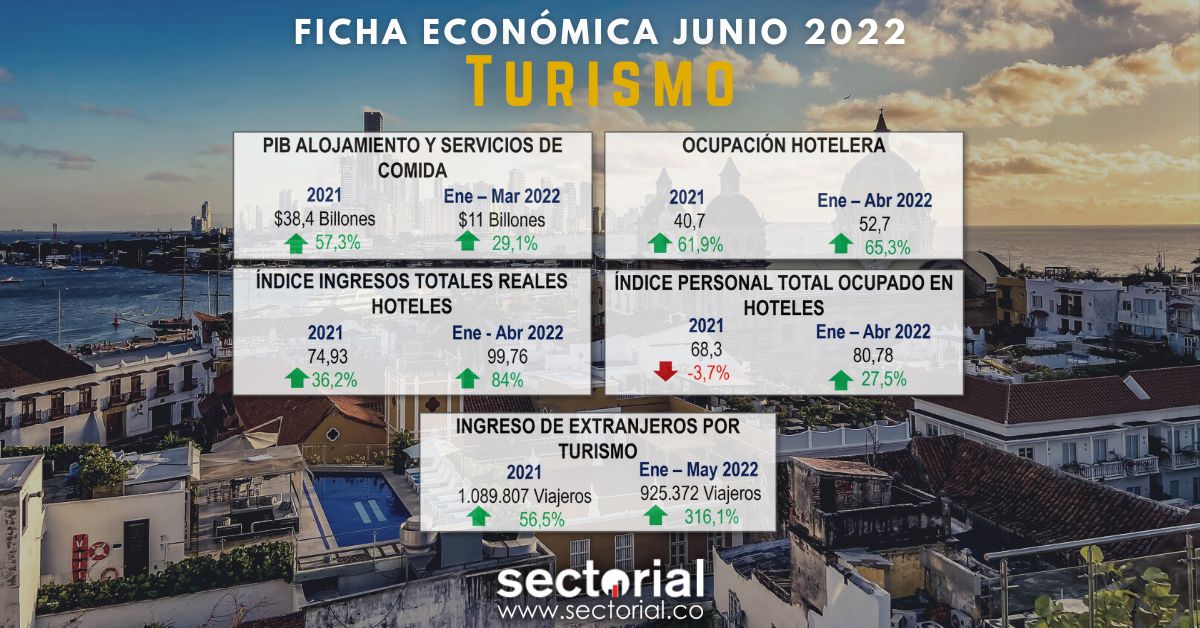 Ficha Turismo 2022