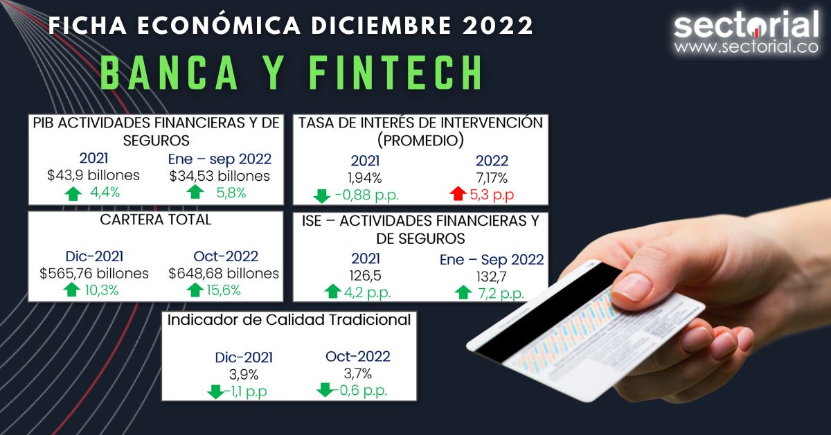 Ficha Bancaria 2022