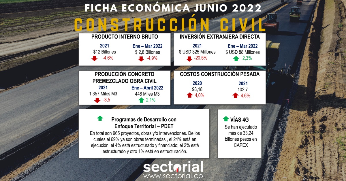 Ficha Civil 2022