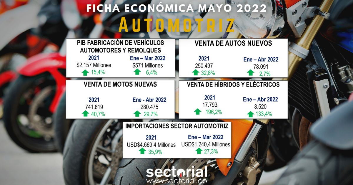 Ficha Motos 2022