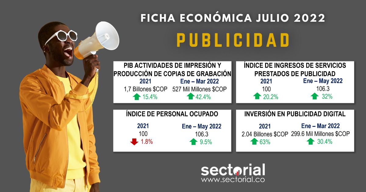 Ficha Publicidad Julio 2022