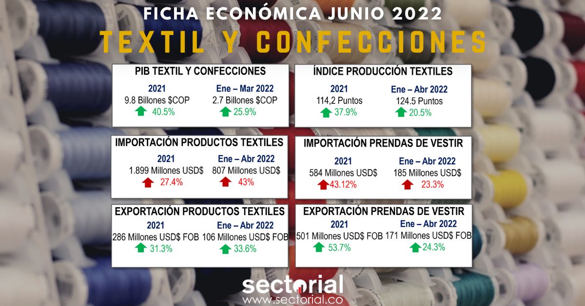 Ficha Textil 2022