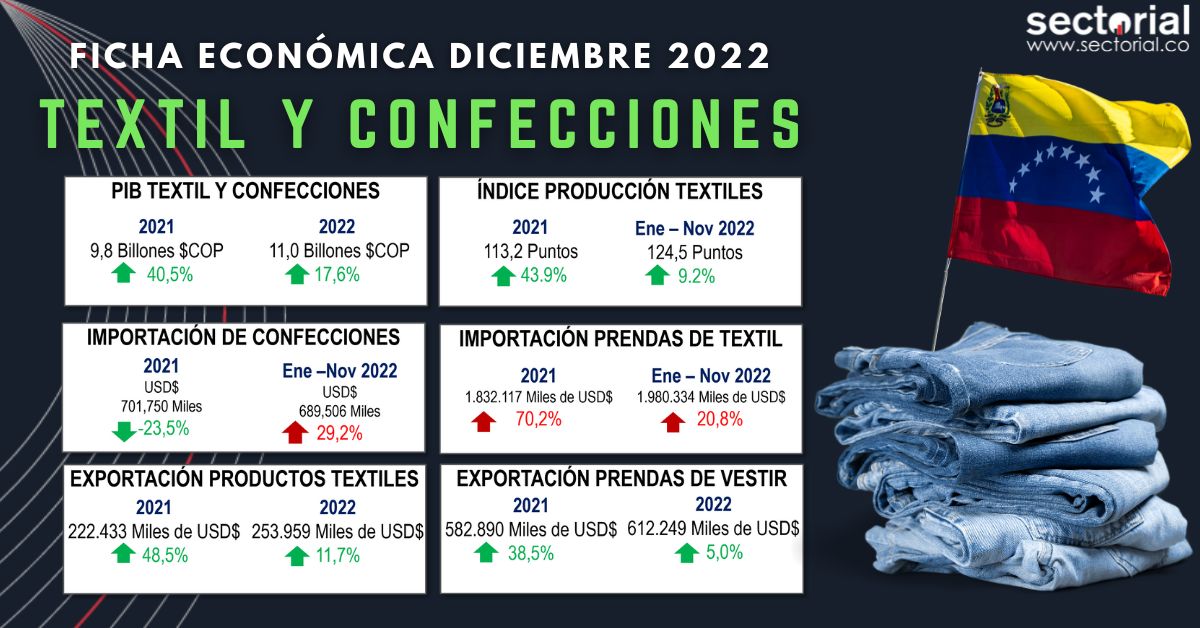 Ficha Textil Dic 2022