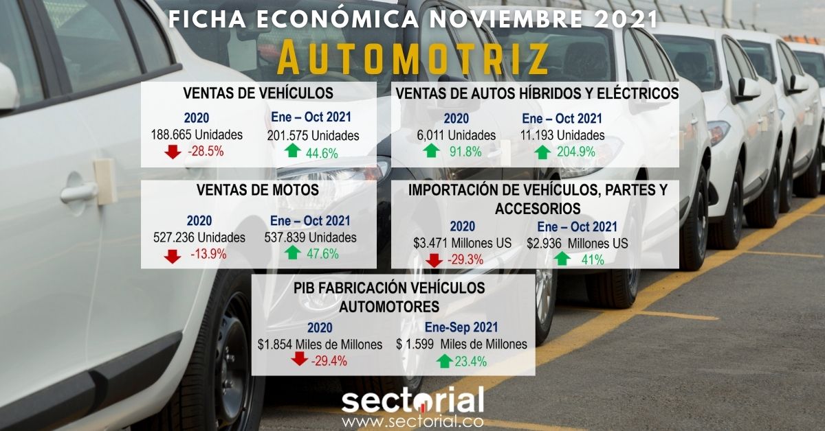 Fichas Económicas Automotriz Nov21