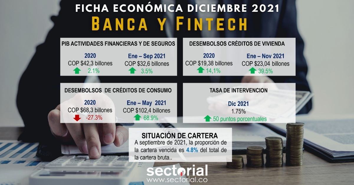 Fichas Económicas Banca