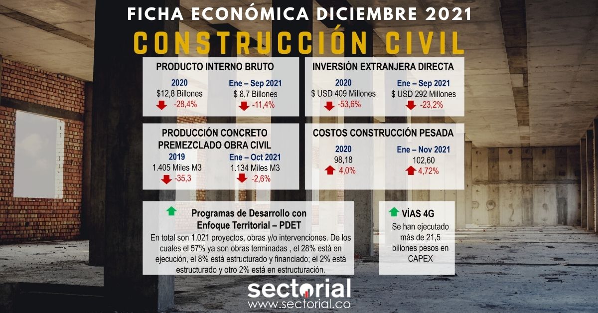 Fichas Económicas Construcción C