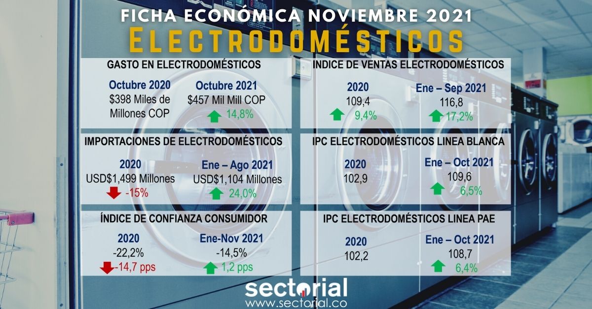 Fichas Económicas Electro