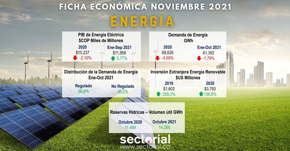 Fichas Económicas Energía Renovable