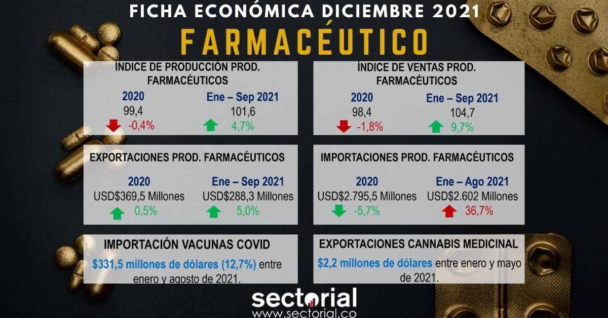 Fichas Económicas Farmacéutico