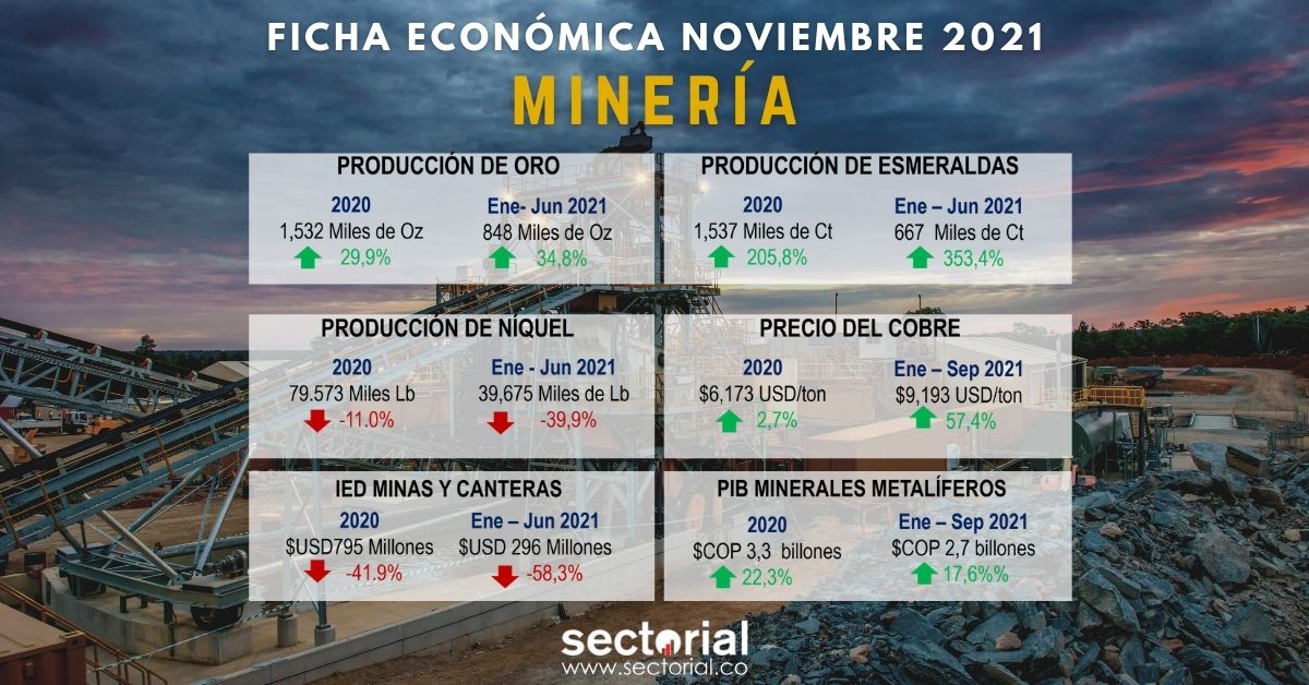 Fichas Económicas Min Nov