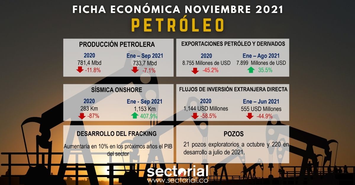 Fichas Económicas Petroleo Nov
