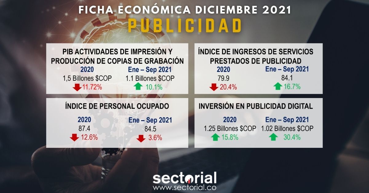 Fichas Económicas Publicidad