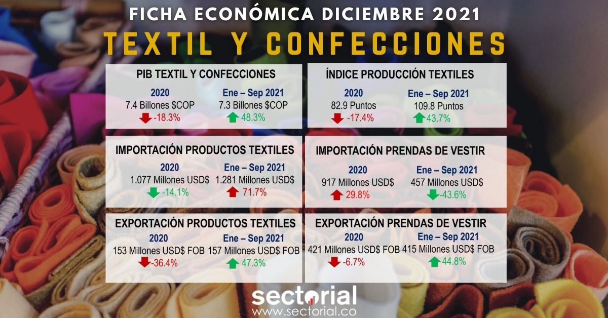 Fichas Económicas Textil