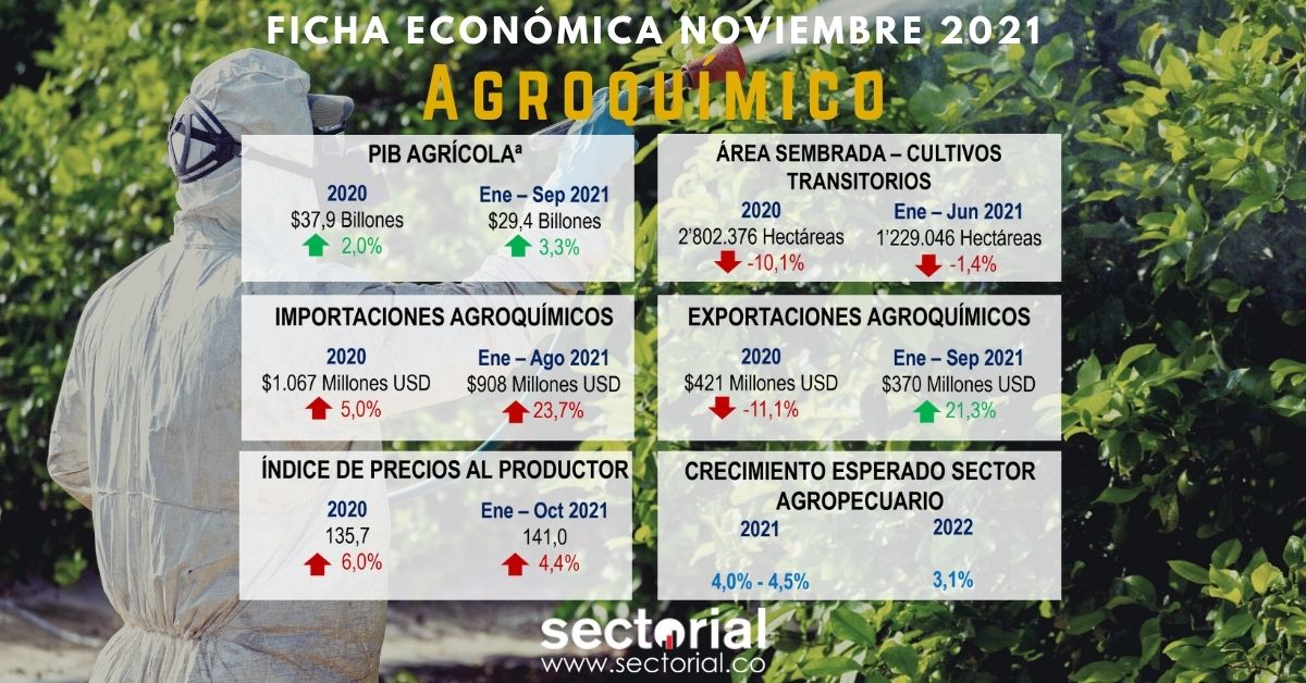 Fichas Económicas Agroqui
