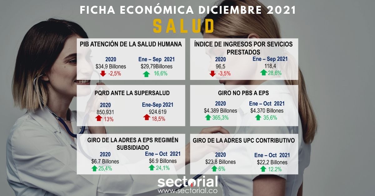 Fichas Económicas Salud Dic 21