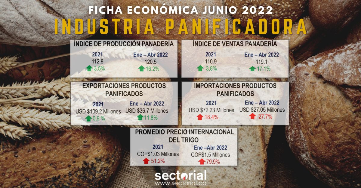 Fichas Panaderia 2022