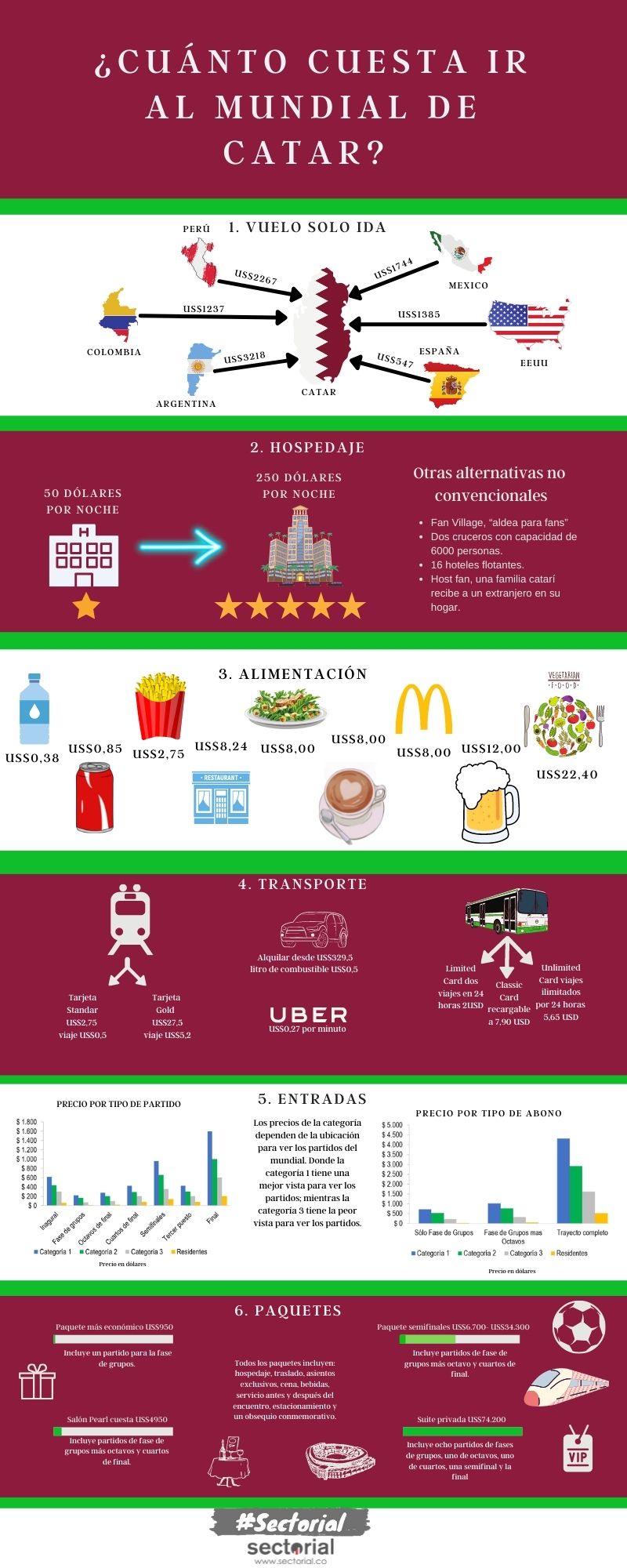 Infografía Cuánto Cuesta Ir Al Mundial De Catar