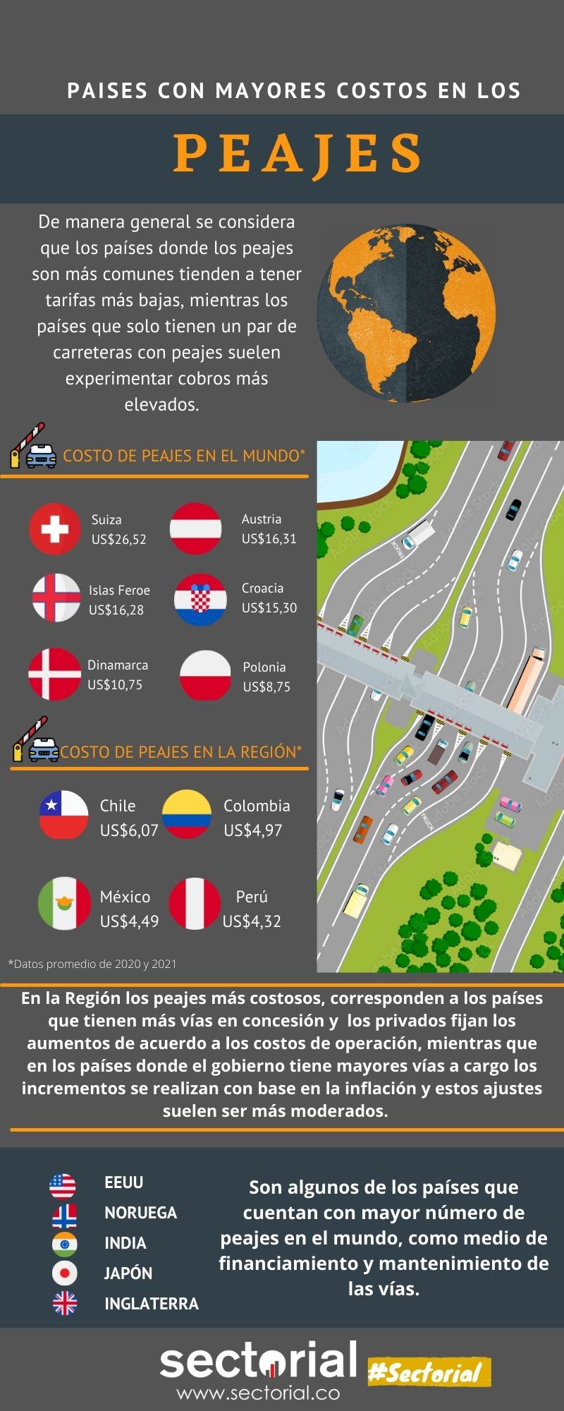 Países Con Mayores Costos En Los Peajes Infografía