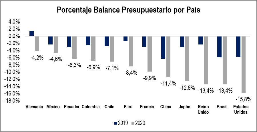Presupuestario País 2021