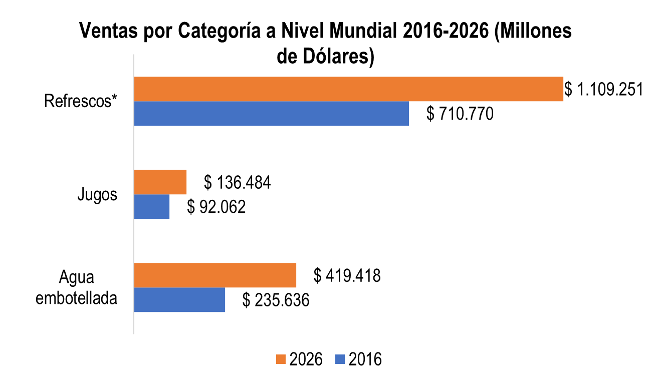 Ventas Bebidas 2026