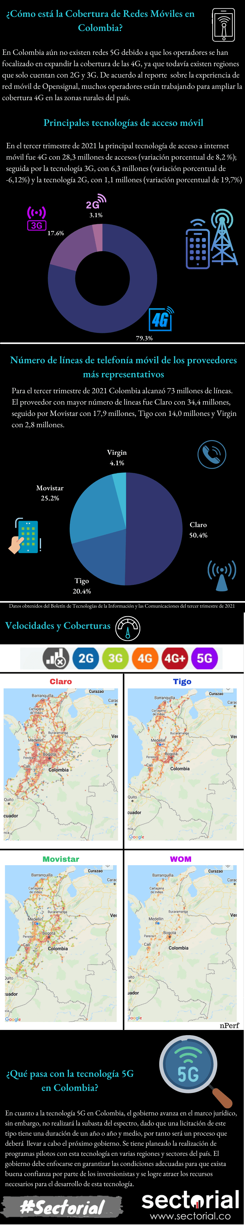 20220504 Mapa De Cobertura Telecomunicaciones En Colombia Infografía   Págfull 1