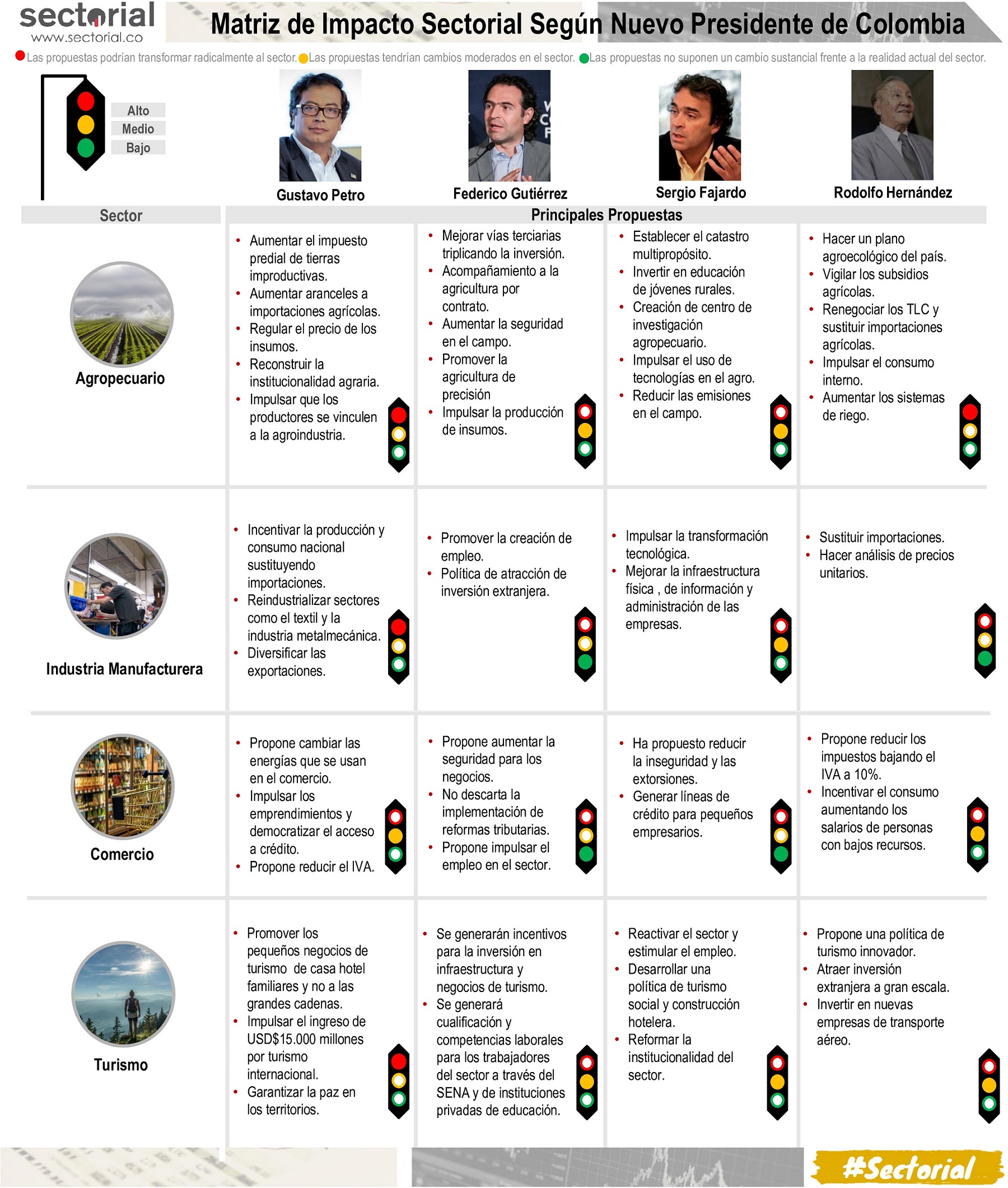 Agro Industria Comercio Y Turismo Infografia1