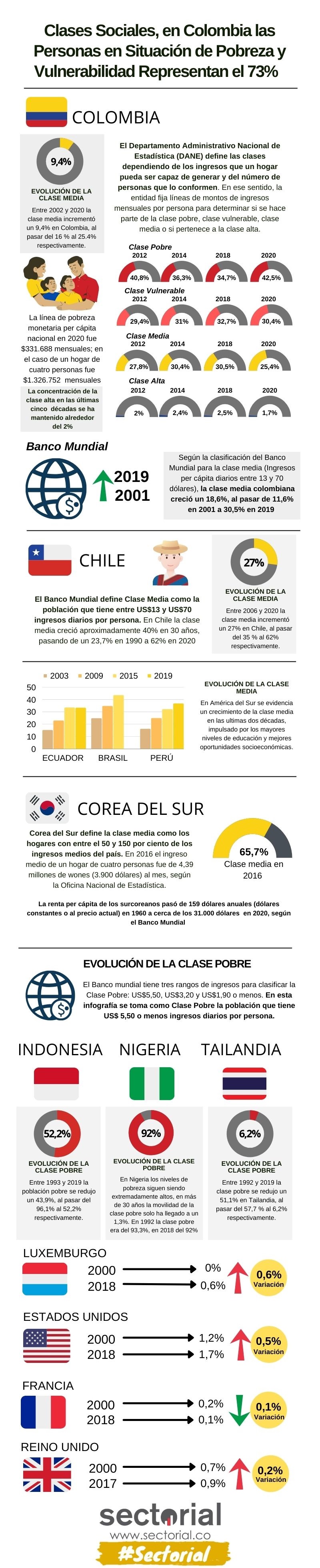 Clases Sociales Info