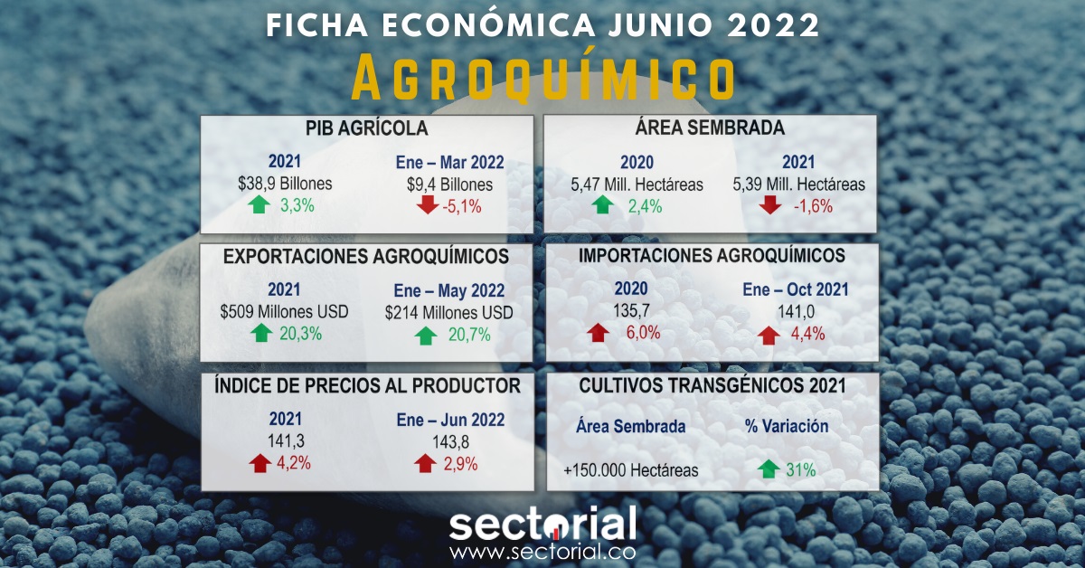 Ficha Agroquimico 2022