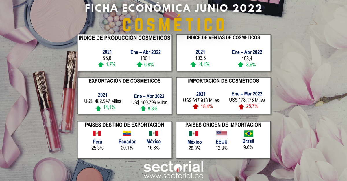 Ficha Cosmetico 2022