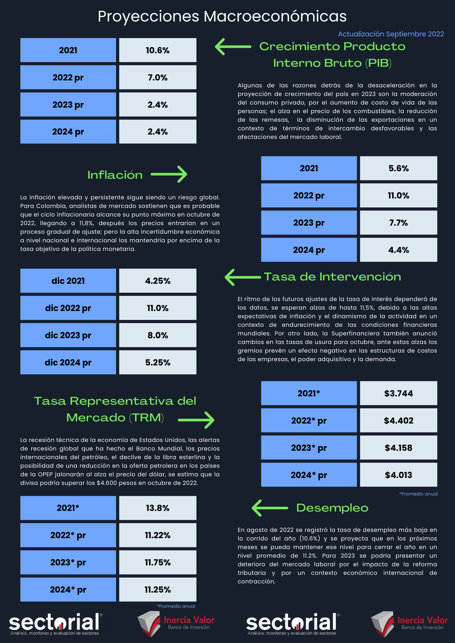 La Economía Colombia Crecería