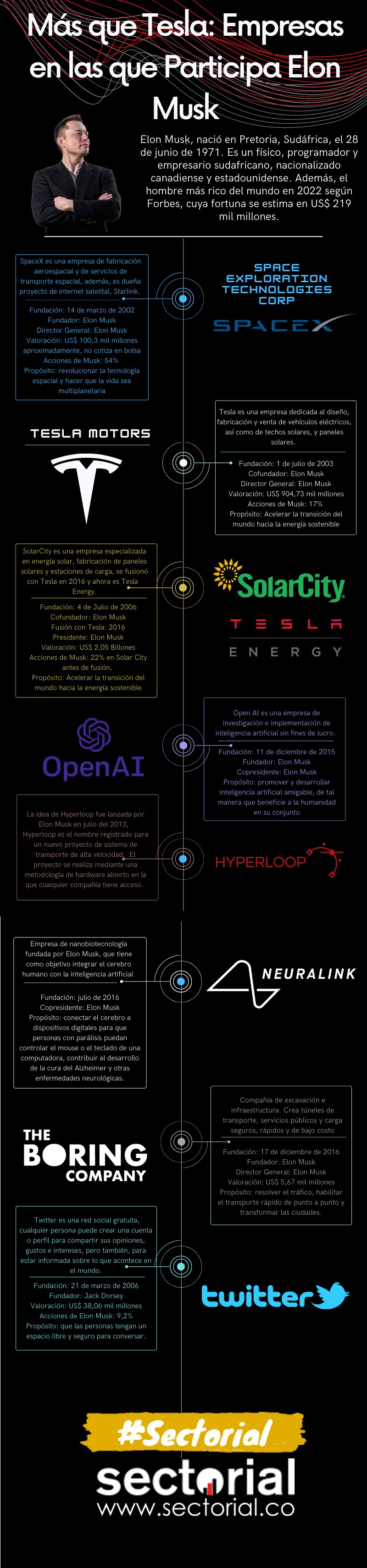 Más Que Tesla Empresas En Las Que Participa Elon Musk Parte 