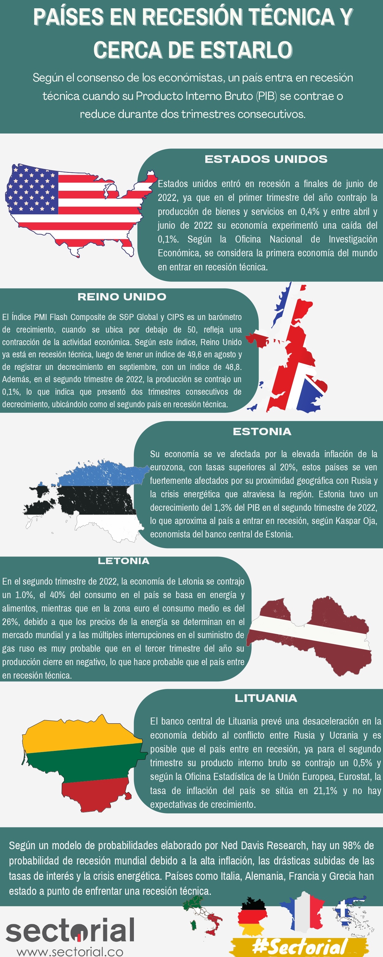 Países En Recesión