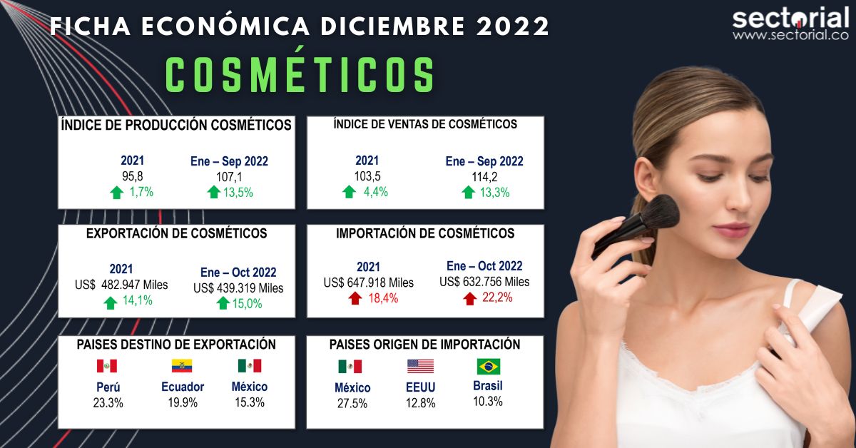Ficha Cosmetico Dic 2022
