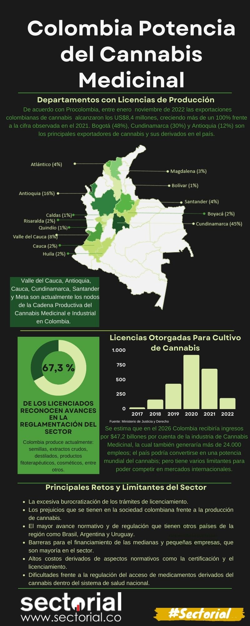 20230203 Mapa Del Cannabis Medicinal En Colombia Infografía