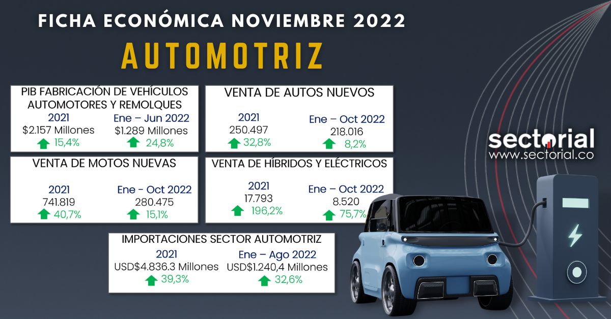 Ficha Automotriz Nov 2022