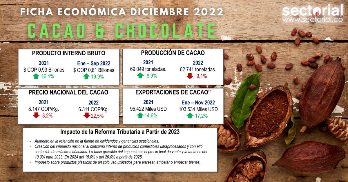Ficha Cacao 2023