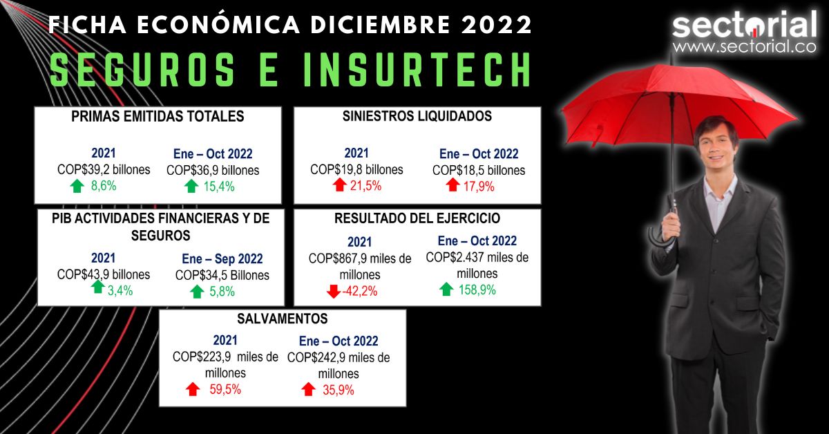 Ficha Insurance Dic 2022