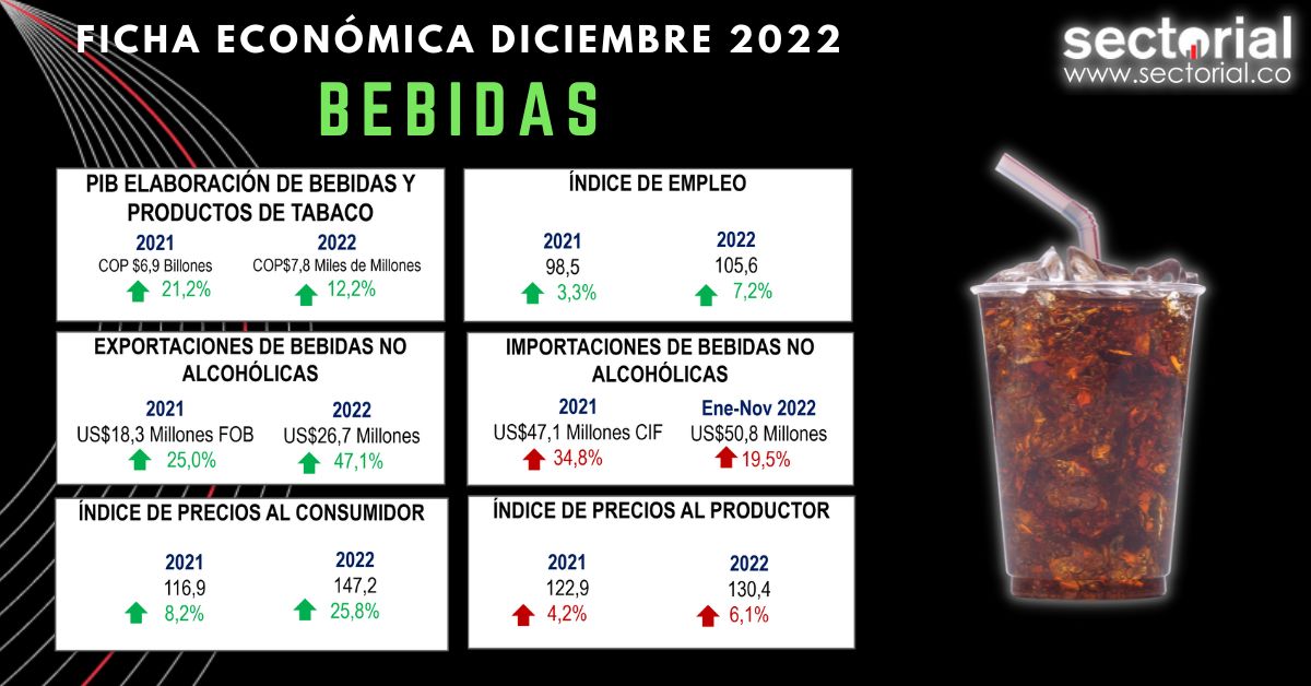 Ficha Bebida Dic 2022