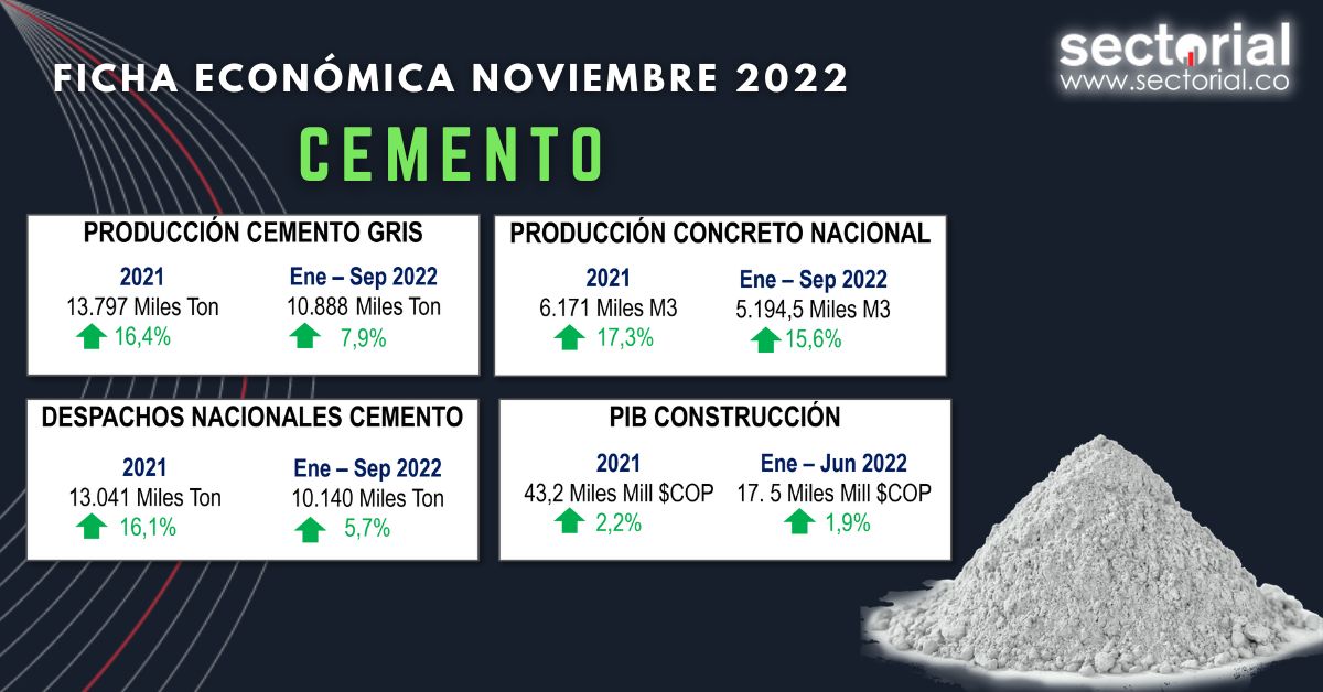 Ficha Cemento Nov 2022