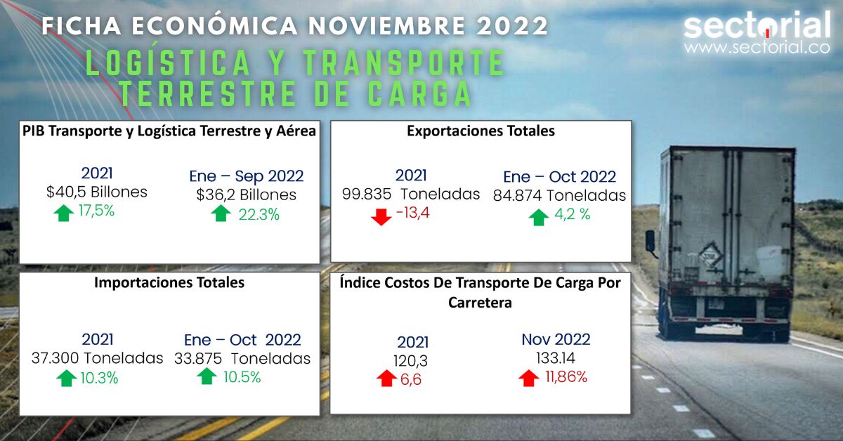 Fichas Logistica Nov 2022