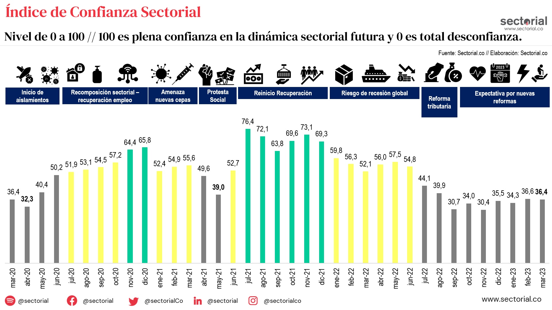 ICS Marzo 2023 Graf