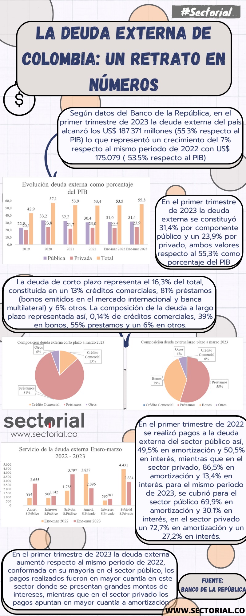 Deuda Externa De Colombia